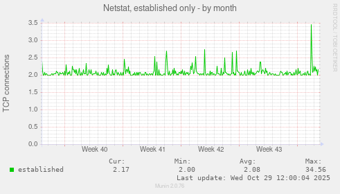 Netstat, established only